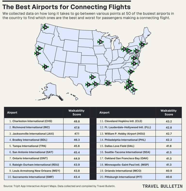 Graphic showing the best U.S. airports for connections with icons on a map of the U.S.