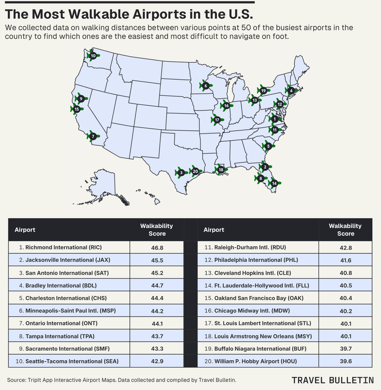 Graphic showing the most walkable airports in the U.S. with icons on a map of the U.S.